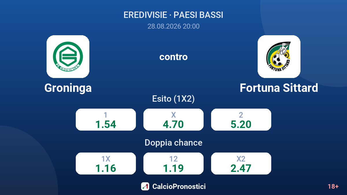 Groninga - Fortuna Sittard — quote