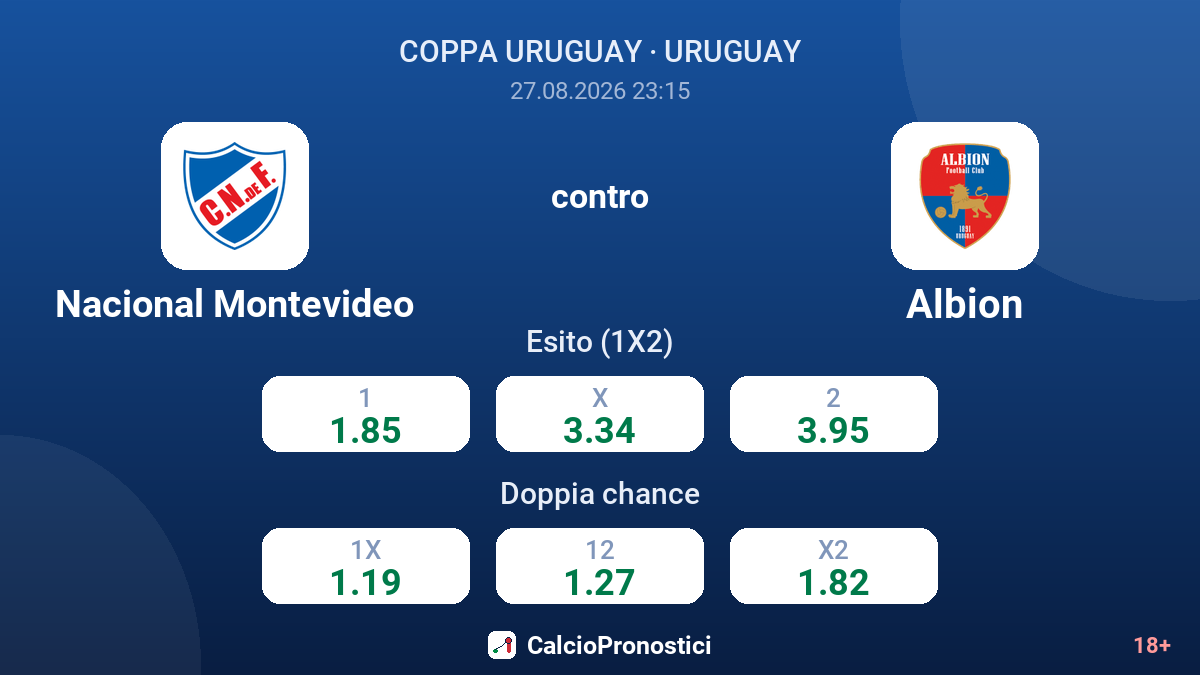 Nacional Montevideo - Albion — quote