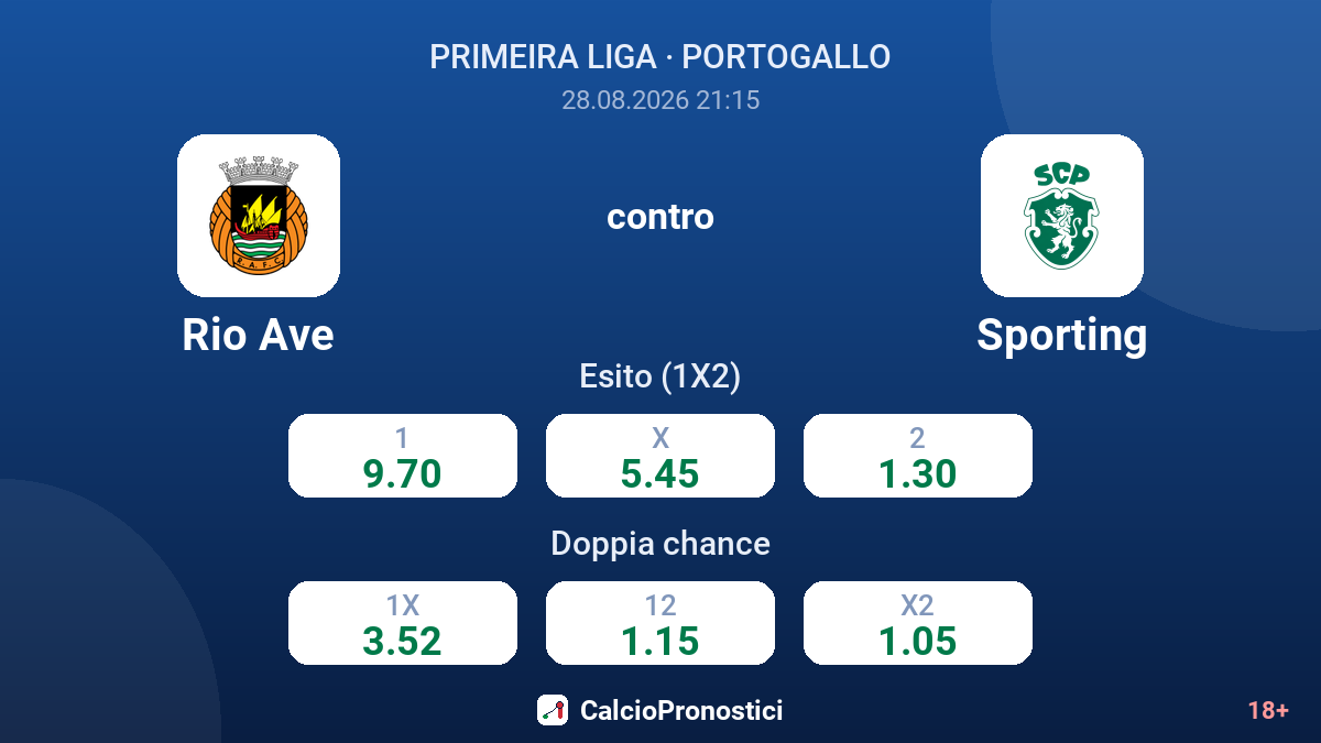 Rio Ave - Sporting — quote