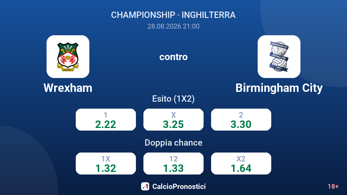 Wrexham - Birmingham City — quote