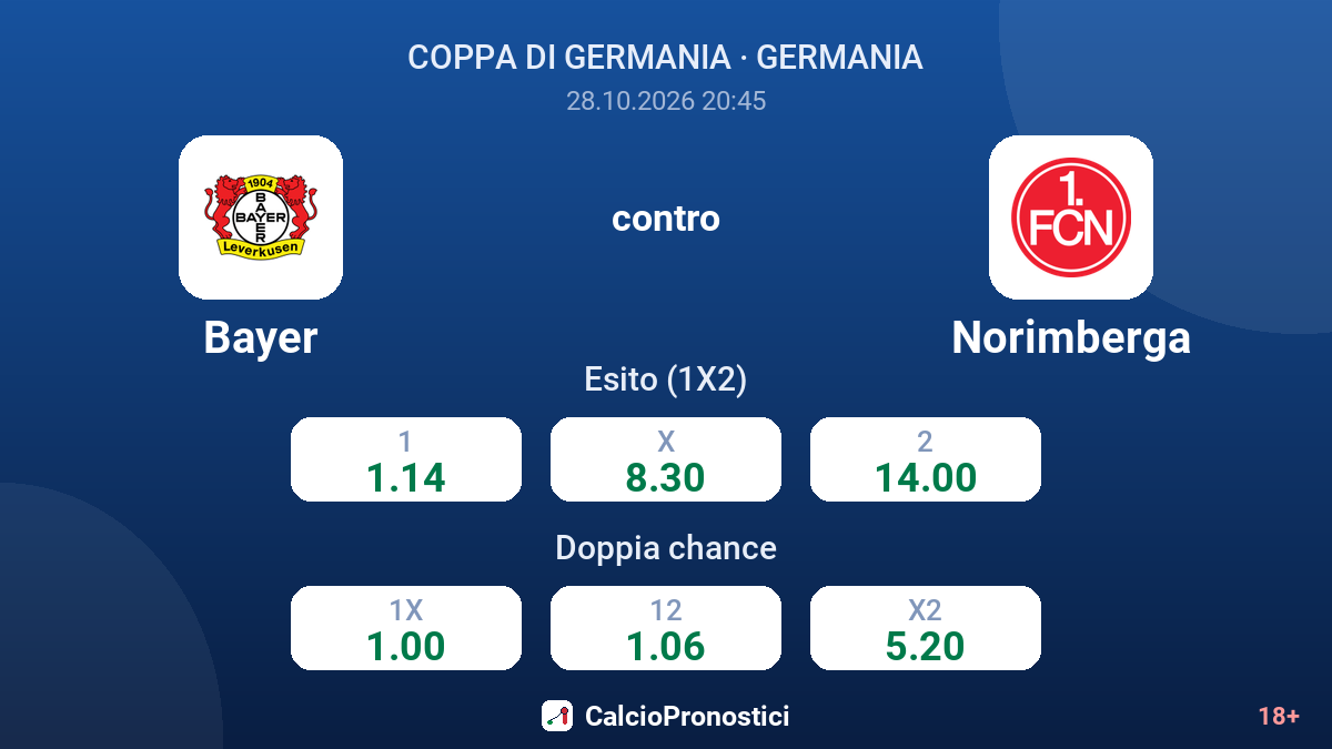 Bayer - Norimberga — quote