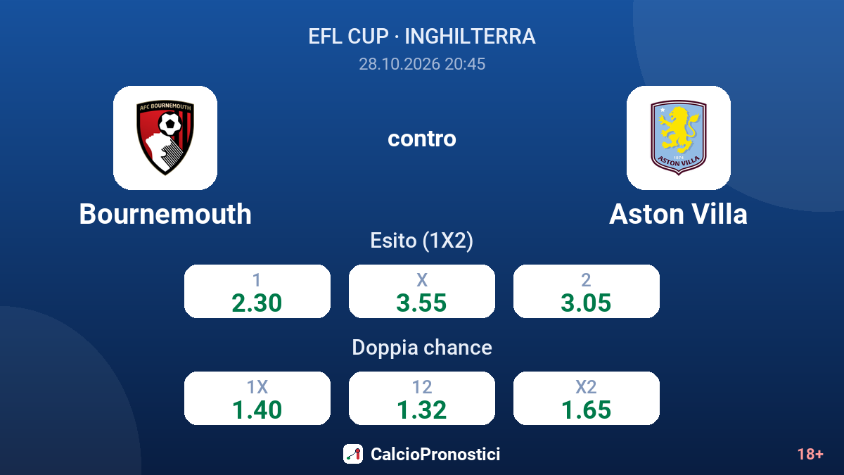 Bournemouth - Aston Villa — quote
