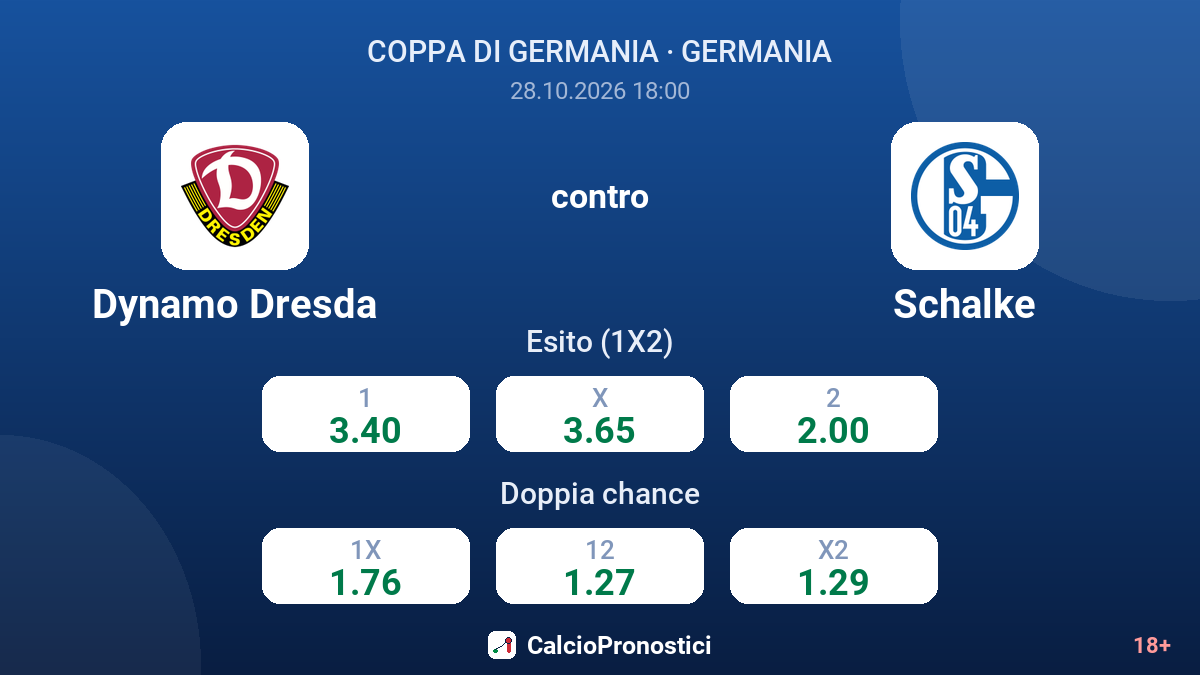 Dynamo Dresda - Schalke — quote