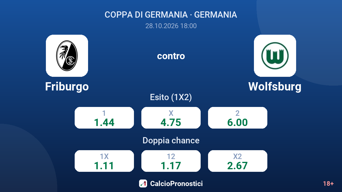 Friburgo - Wolfsburg — quote