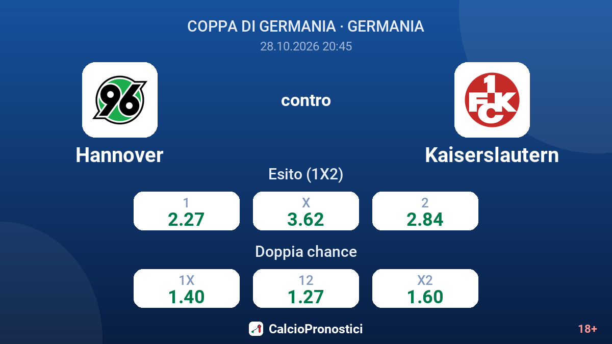 Hannover - Kaiserslautern — quote