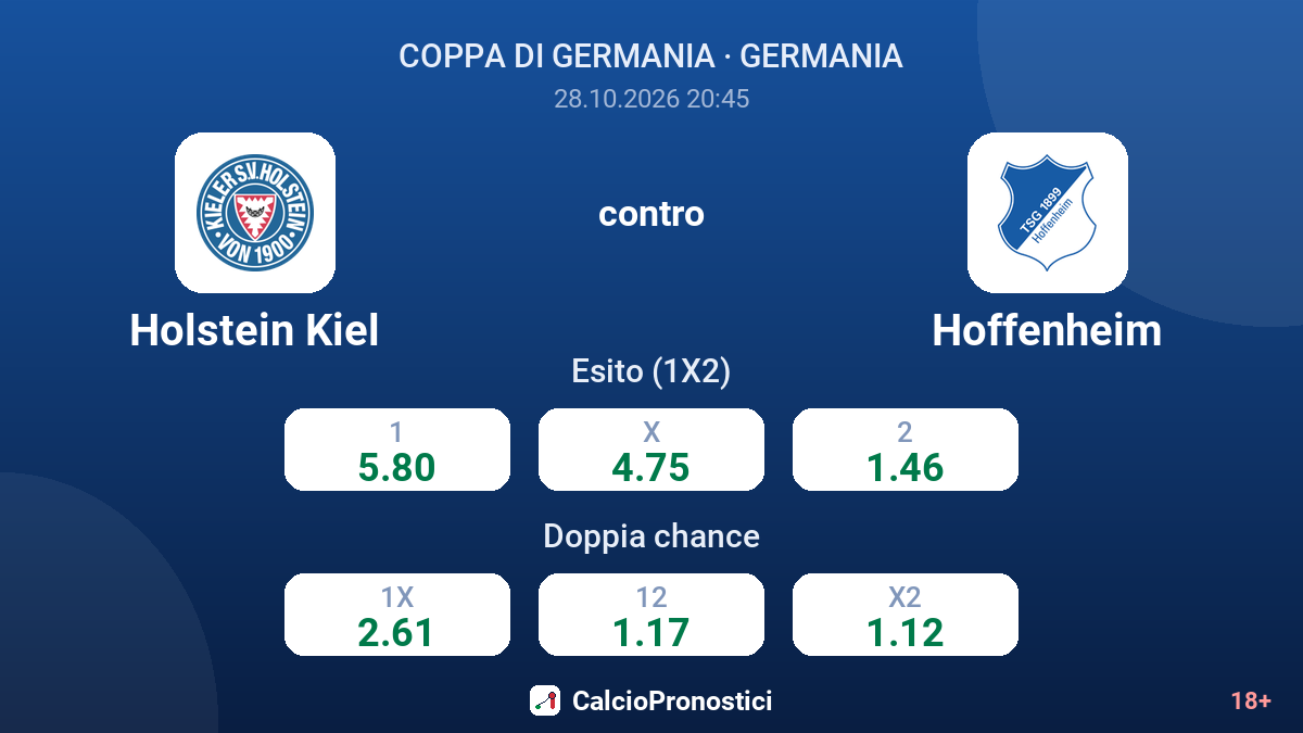 Holstein Kiel - Hoffenheim — quote