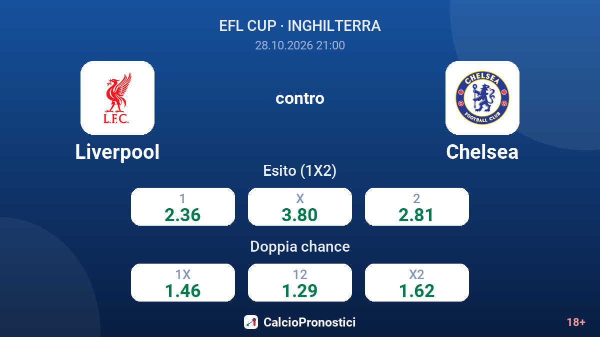 Liverpool - Chelsea — quote