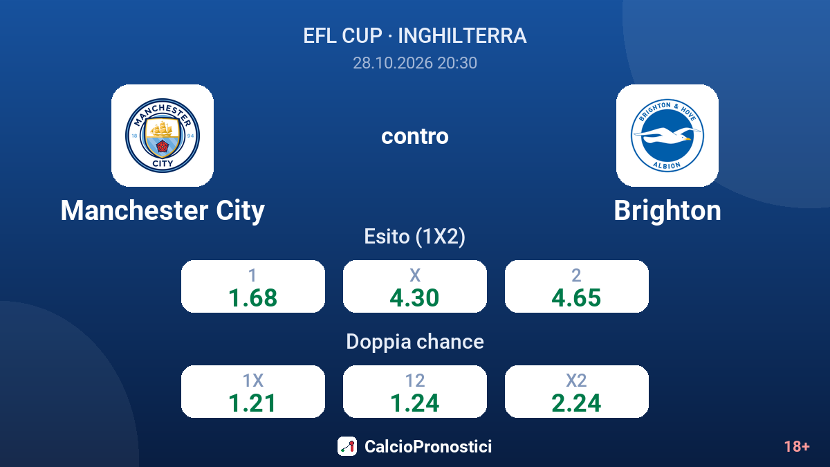 Manchester City - Brighton — quote