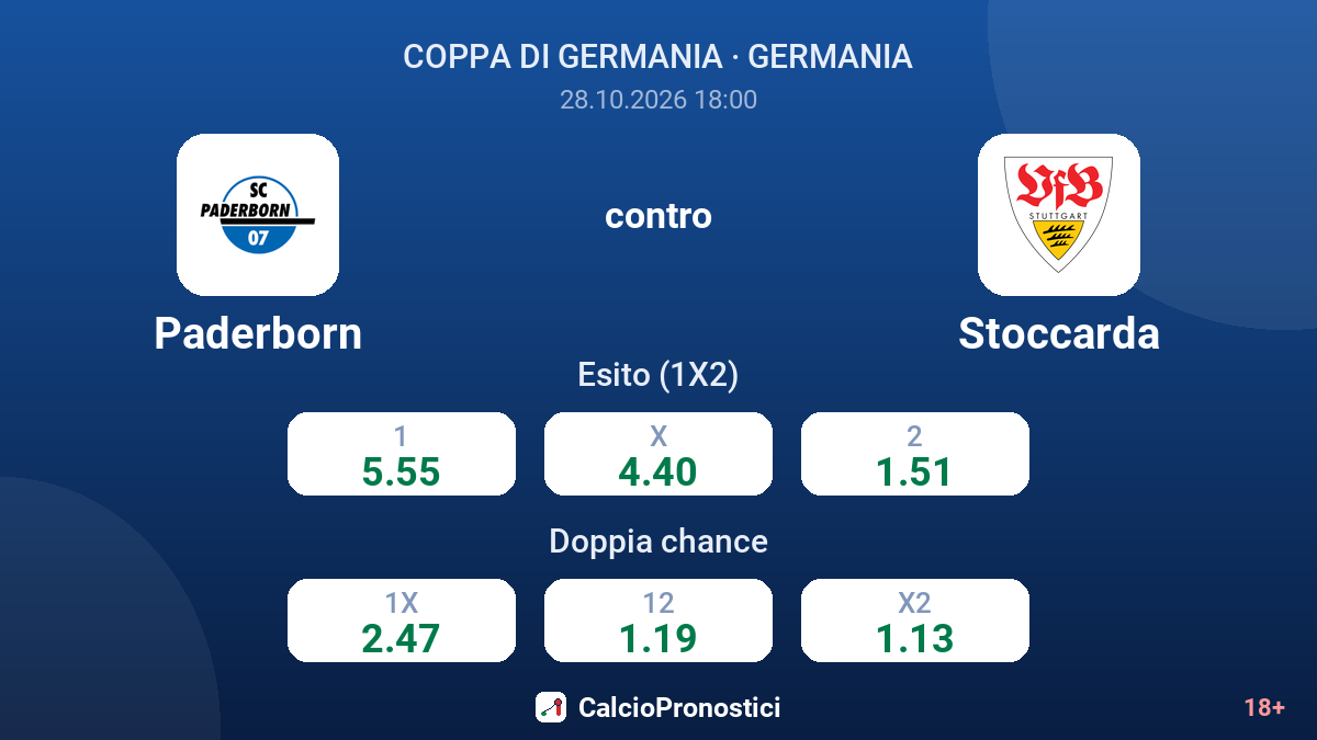 Paderborn - Stoccarda — quote