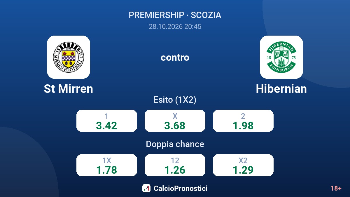 St Mirren - Hibernian — quote
