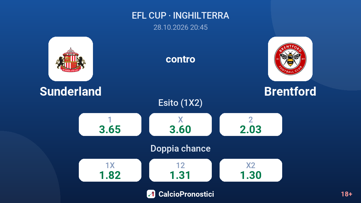 Sunderland - Brentford — quote