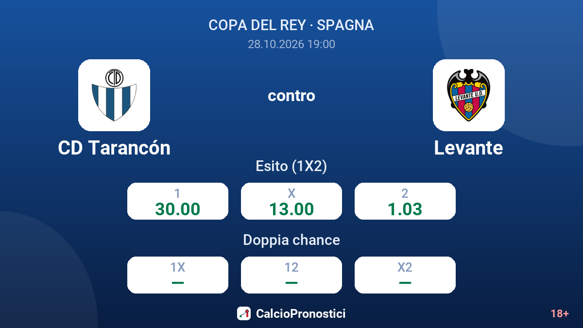 CD Tarancón - Levante — quote