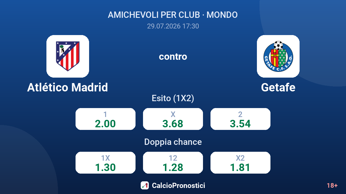 Atlético Madrid contro Getafe — quote
