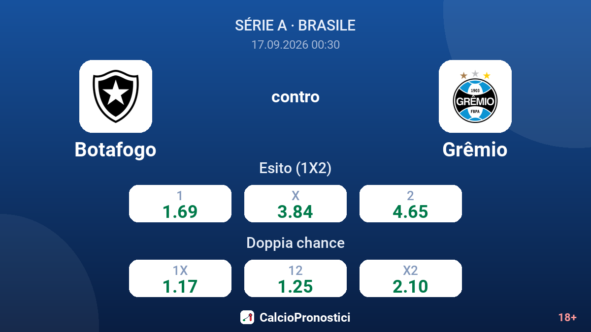Botafogo - Grêmio — quote