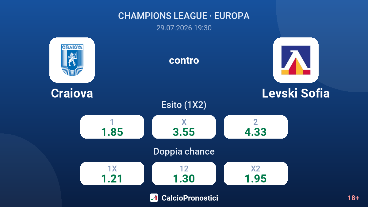 Craiova contro Levski Sofia — quote