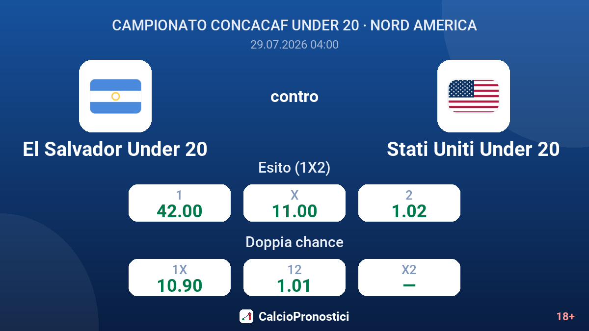 El Salvador Under 20 contro Stati Uniti Under 20 — quote