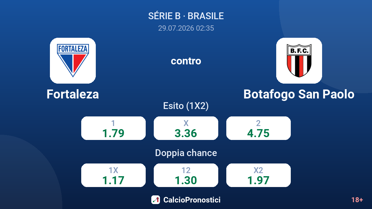 Fortaleza contro Botafogo San Paolo — quote