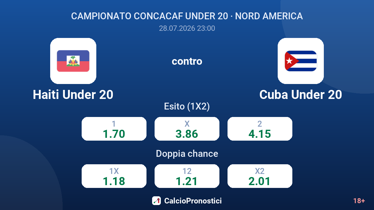 Haiti Under 20 contro Cuba Under 20 — quote