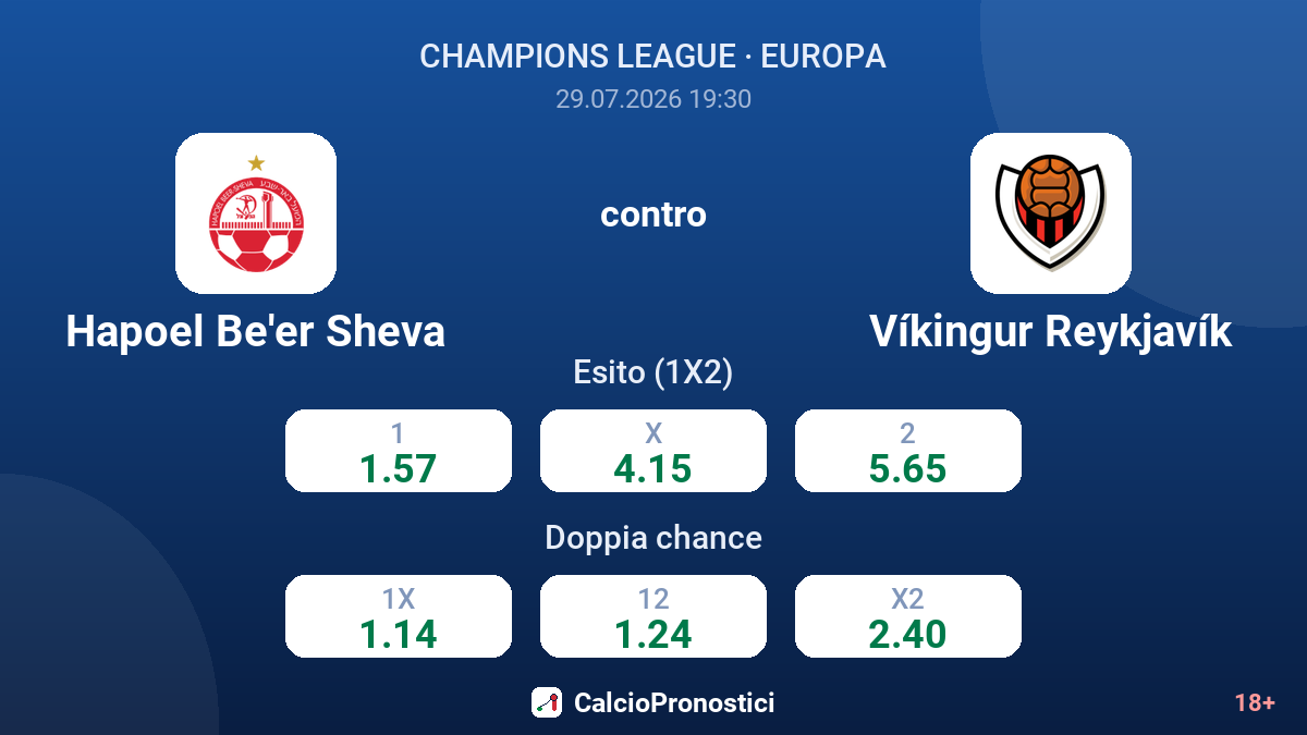 Hapoel Be'er Sheva contro Víkingur Reykjavík — quote