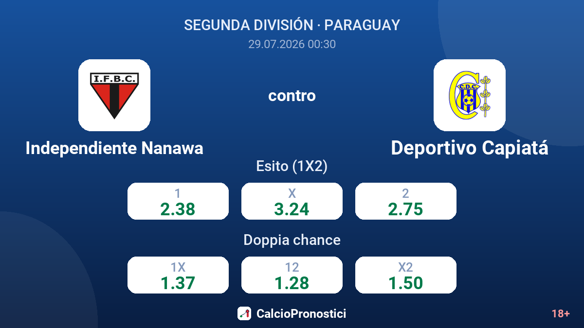 Independiente Nanawa contro Deportivo Capiatá — quote