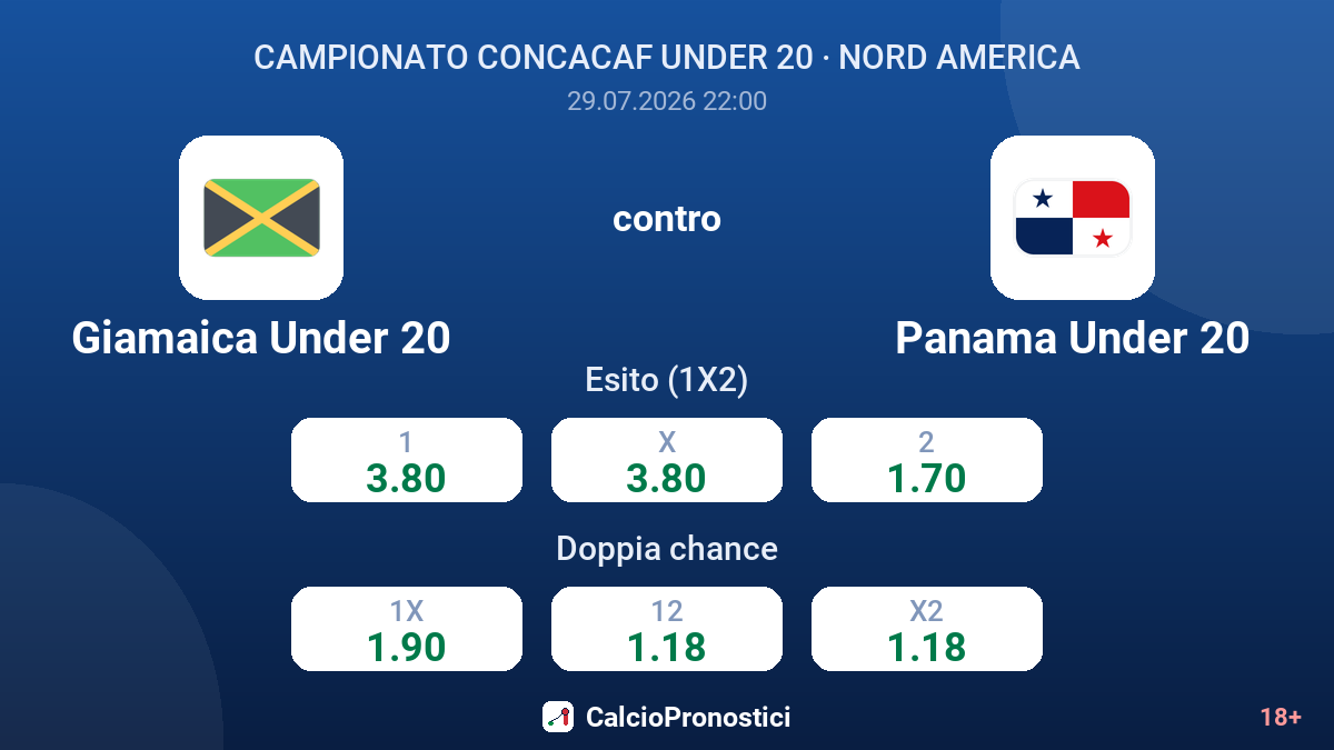 Giamaica Under 20 contro Panama Under 20 — quote