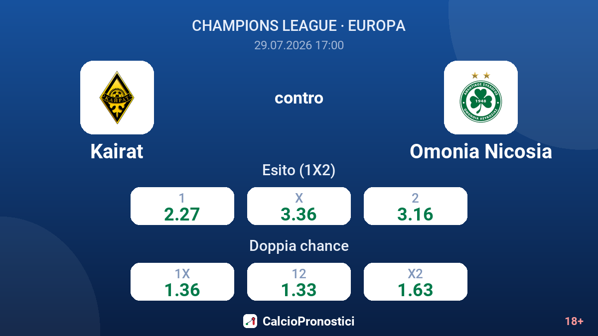 Kairat contro Omonia Nicosia — quote