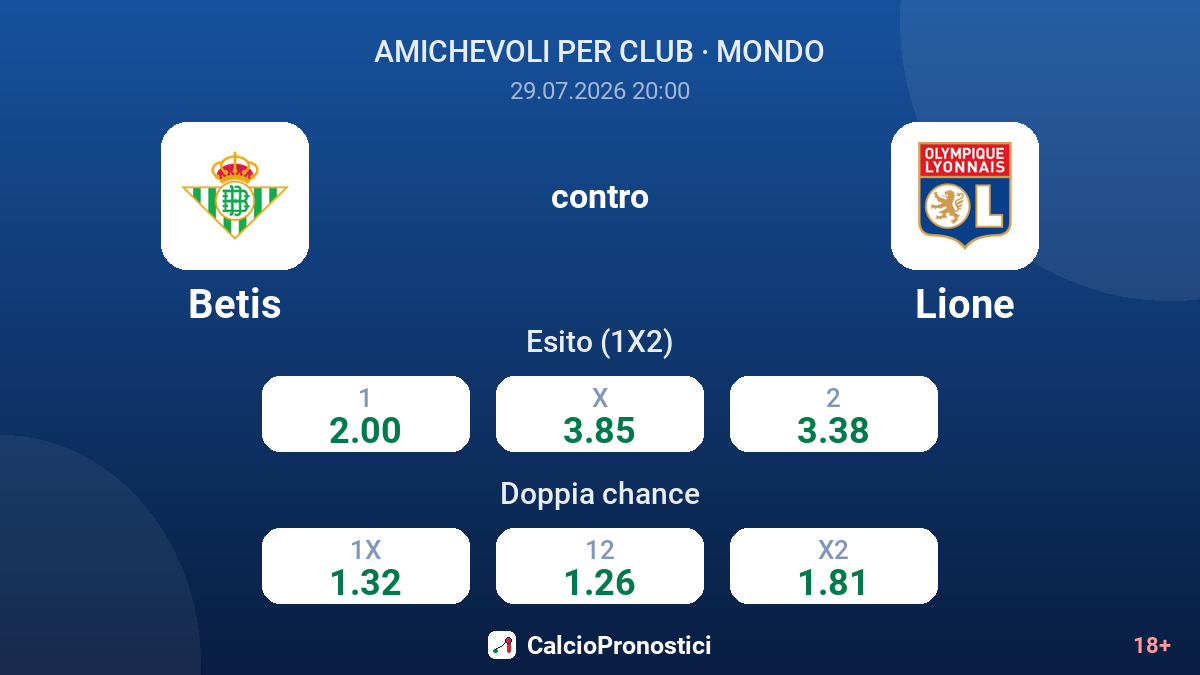 Betis contro Lione — quote