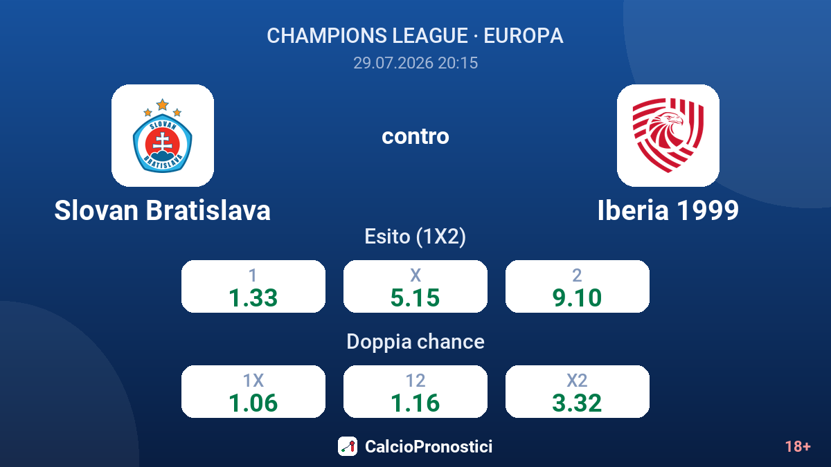 Slovan Bratislava contro Iberia 1999 — quote