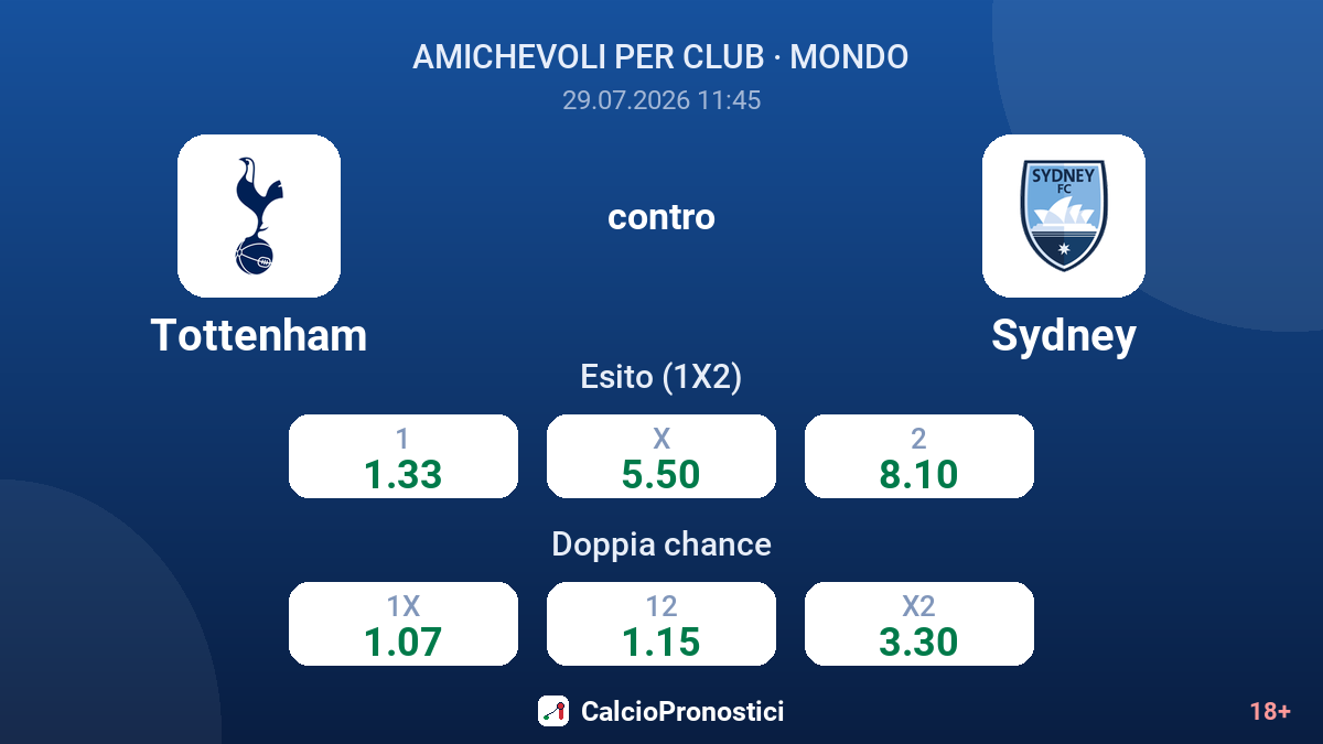 Tottenham contro Sydney — quote