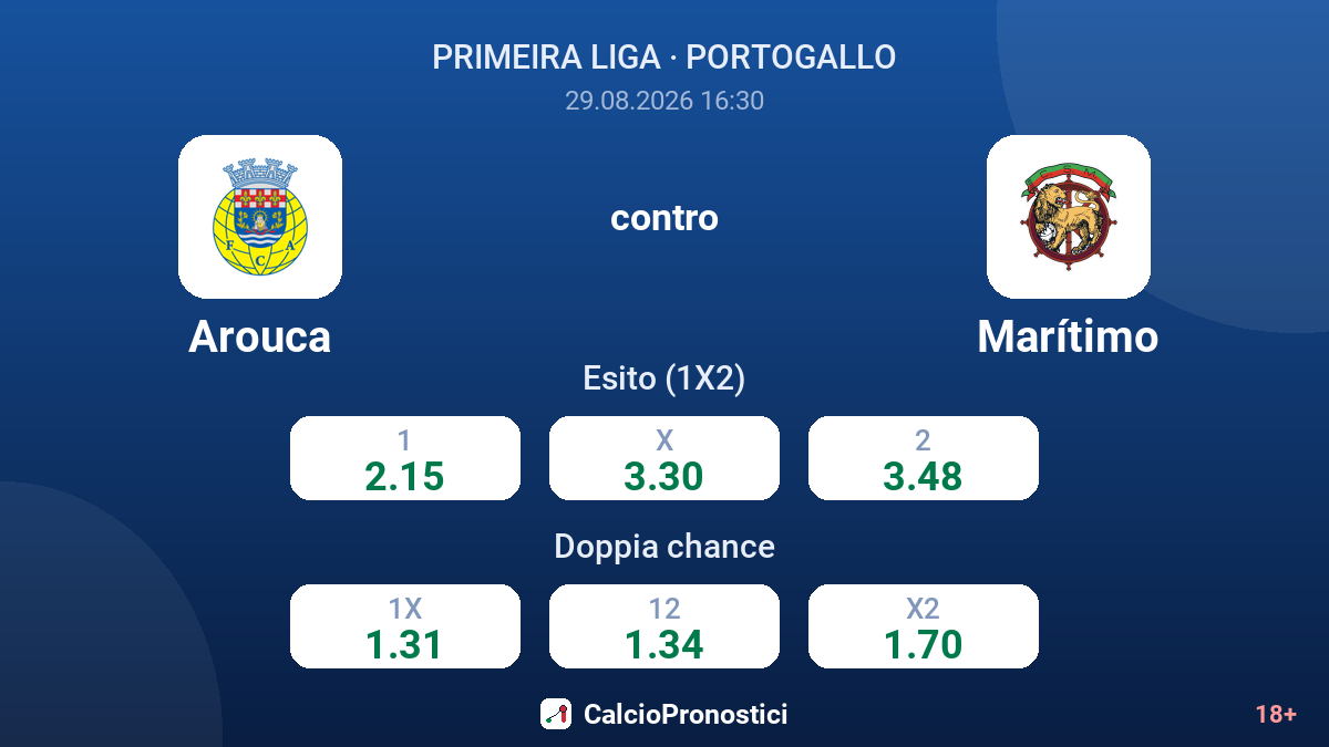 Arouca - Marítimo — quote