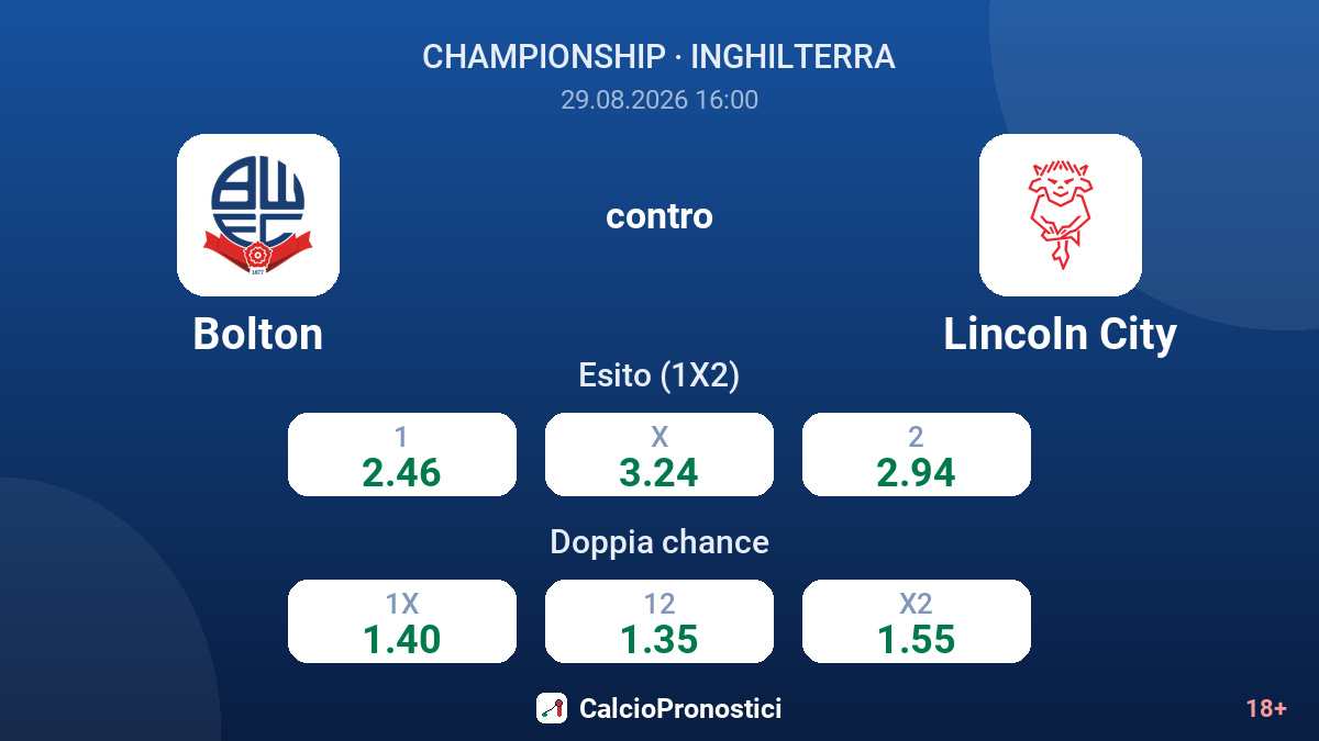 Bolton - Lincoln City — quote
