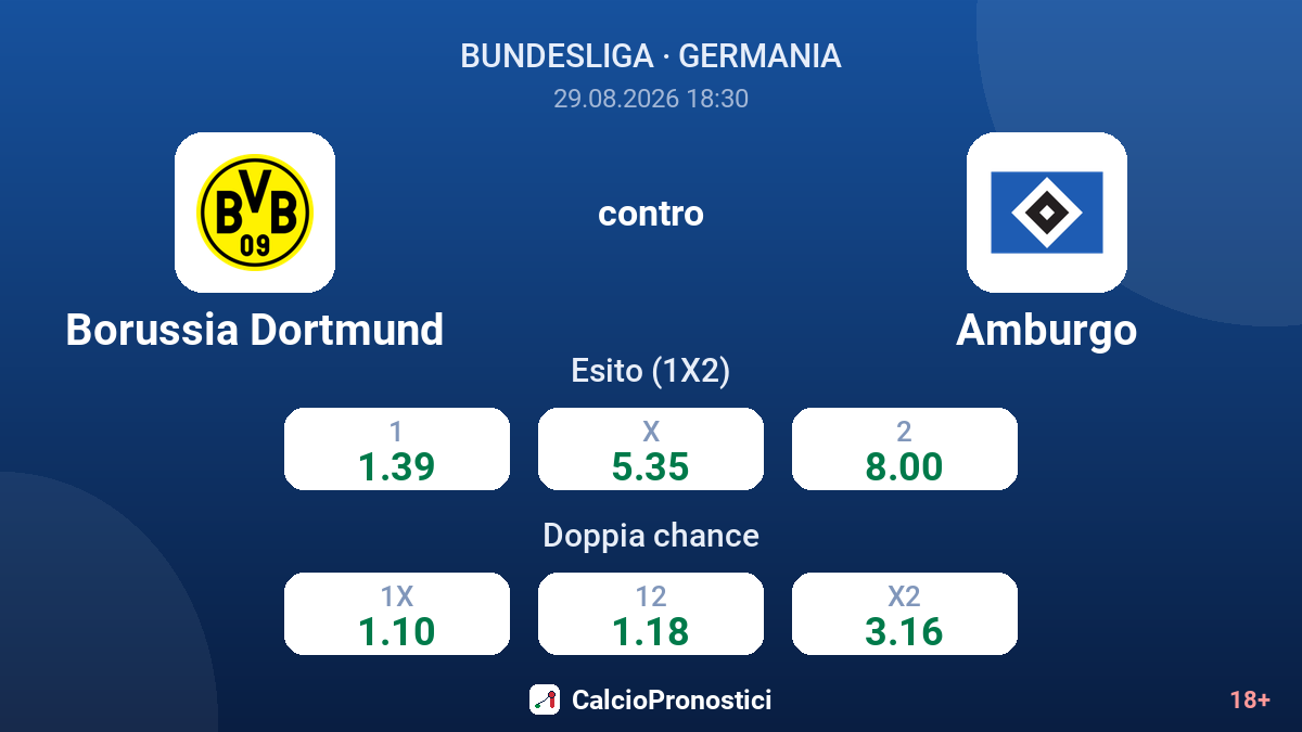 Borussia Dortmund - Amburgo — quote