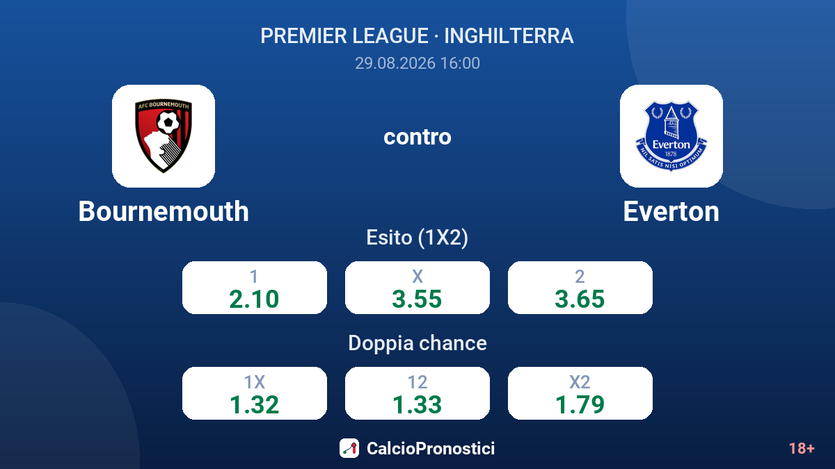 Bournemouth - Everton — quote
