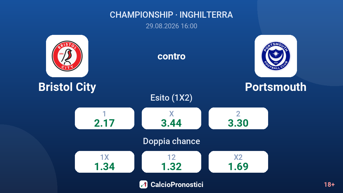Bristol City - Portsmouth — quote