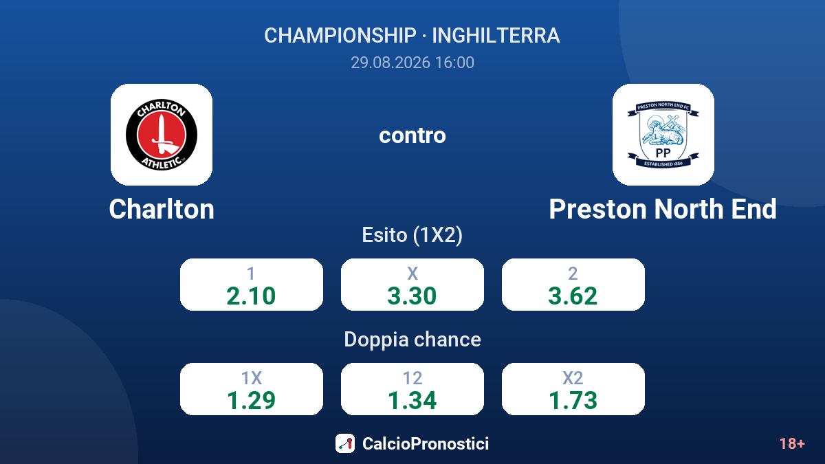Charlton - Preston North End — quote