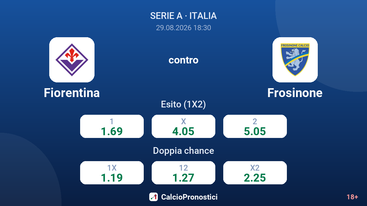 Fiorentina - Frosinone — quote