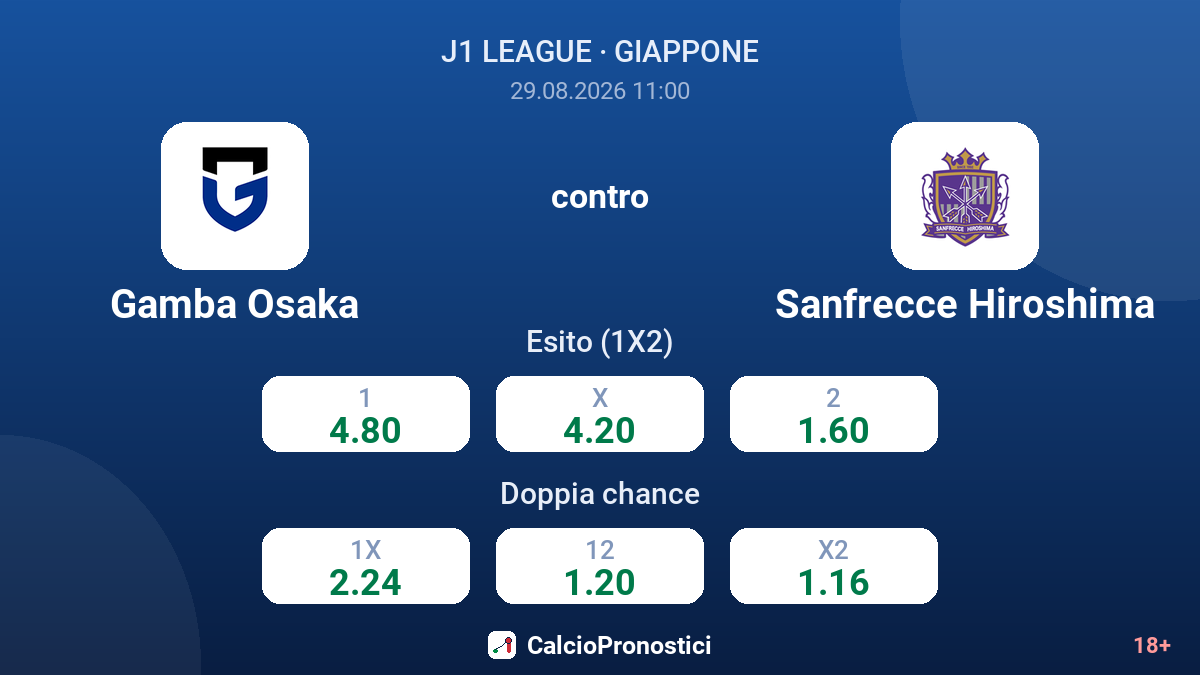 Gamba Osaka - Sanfrecce Hiroshima — quote