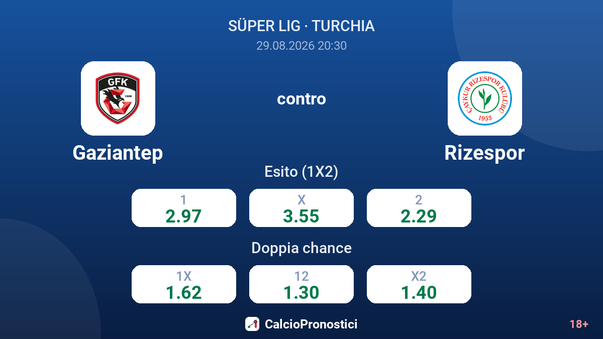 Gaziantep - Rizespor — quote