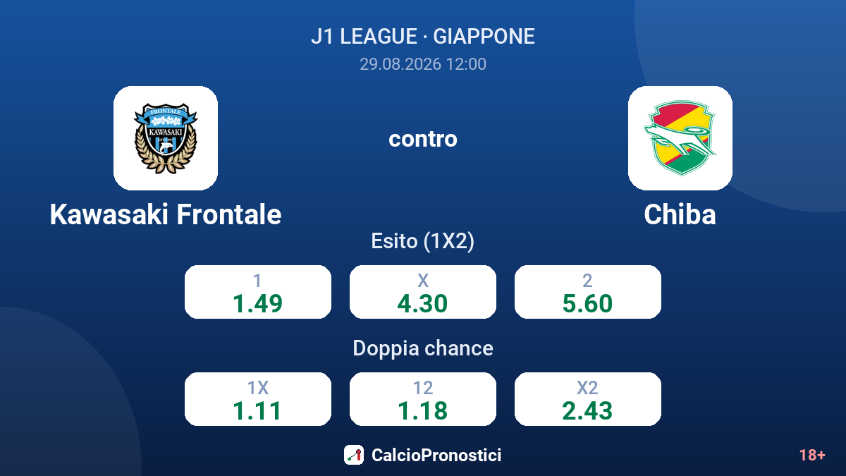 Kawasaki Frontale - Chiba — quote