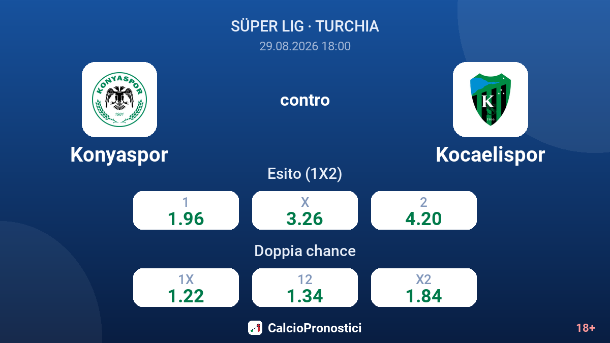 Konyaspor - Kocaelispor — quote