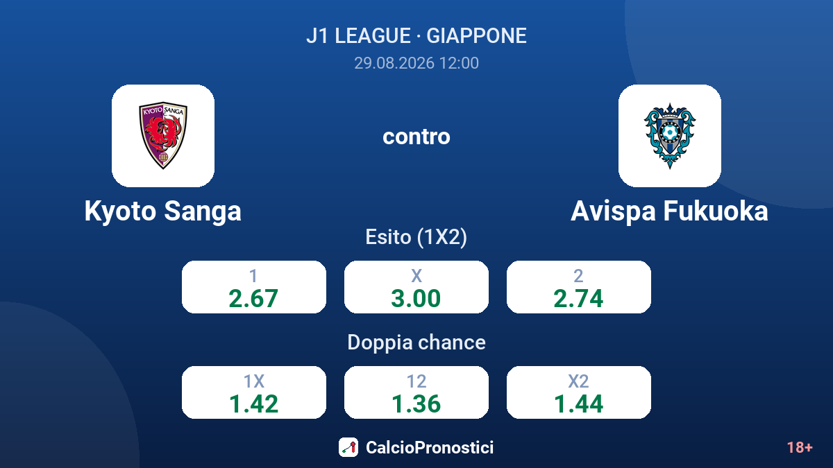 Kyoto Sanga - Avispa Fukuoka — quote