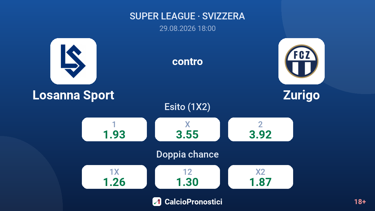 Losanna Sport - Zurigo — quote