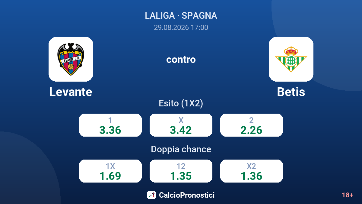 Levante - Betis — quote
