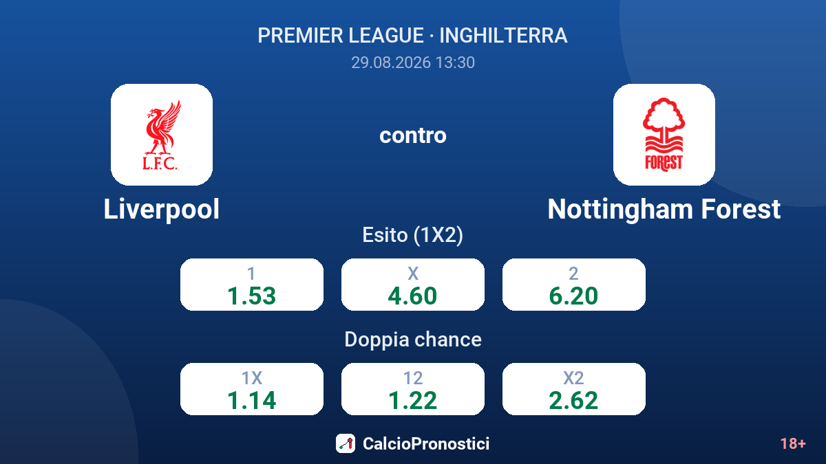 Liverpool - Nottingham Forest — quote