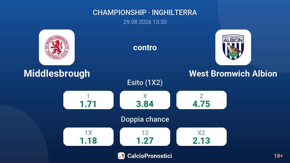 Middlesbrough - West Bromwich Albion — quote