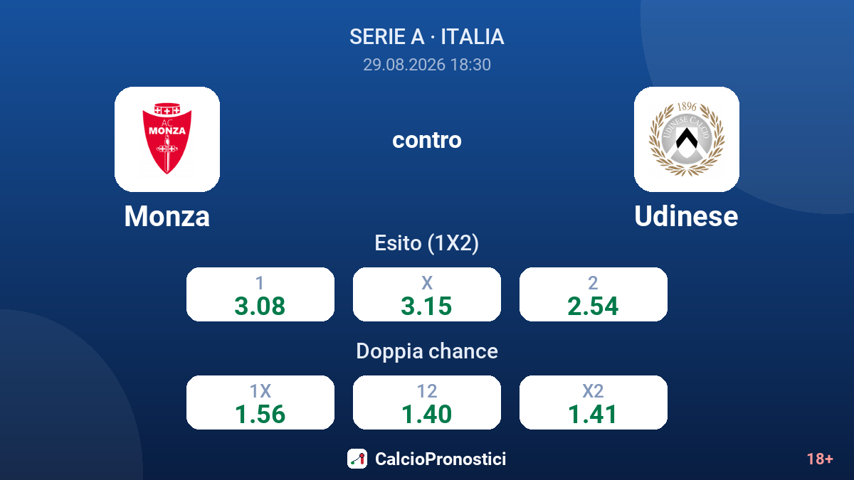 Monza - Udinese — quote