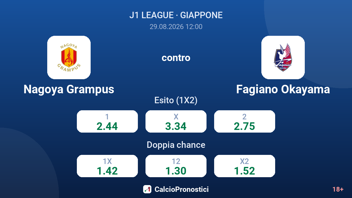 Nagoya Grampus - Fagiano Okayama — quote