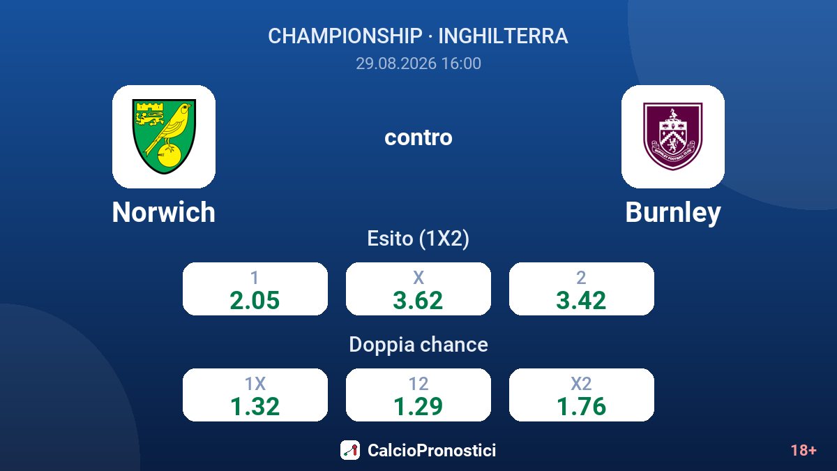 Norwich - Burnley — quote
