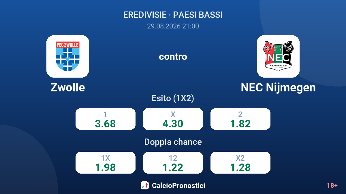 Zwolle - NEC Nijmegen — quote