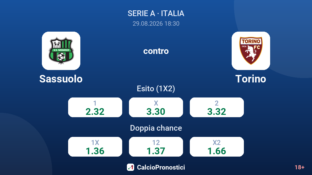 Sassuolo - Torino — quote